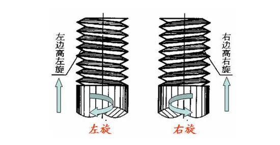 斜齿轮左旋右旋怎么判断-有驾