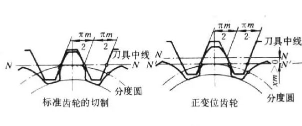 正变位齿轮与标准齿轮相比-有驾