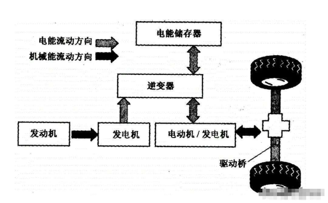 理想one的增程原理-有驾