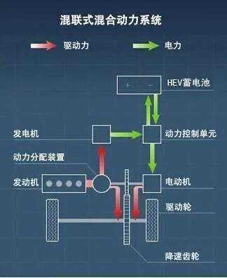 理想one的增程原理-有驾