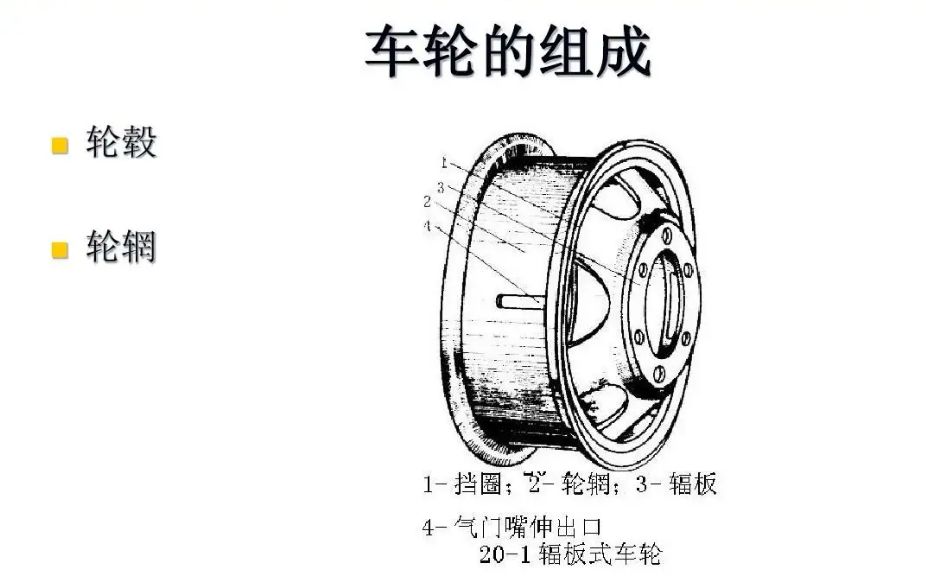 轮辋和轮毂的区别-有驾
