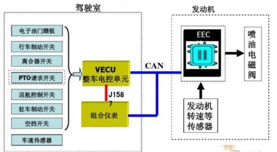 eecu属于车辆哪里故障-有驾