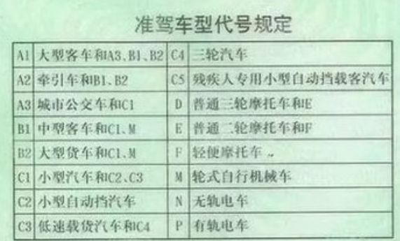 C1d和c1驾照的区别 有驾