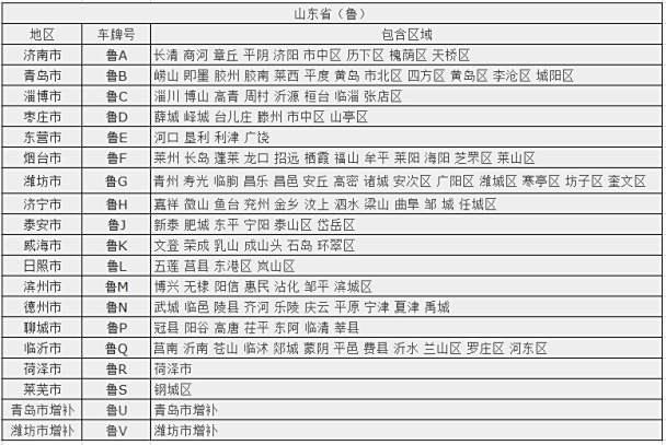 山东各地车牌号一览表-有驾 山东各地车牌号一览表-有驾