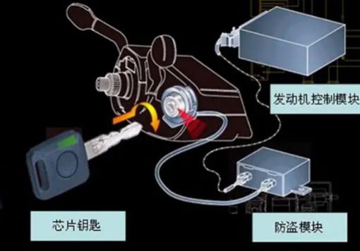 发动机故障灯亮着打不着火是怎么回事-有驾