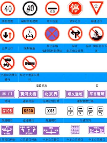 交叉路口预告和分道信息预告区别-有驾