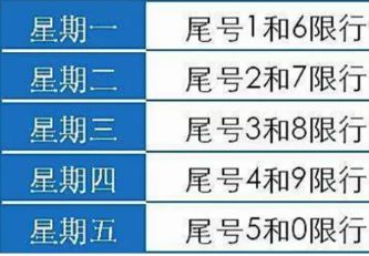 车辆限号怎么查-有驾 车辆限号怎么查-有驾