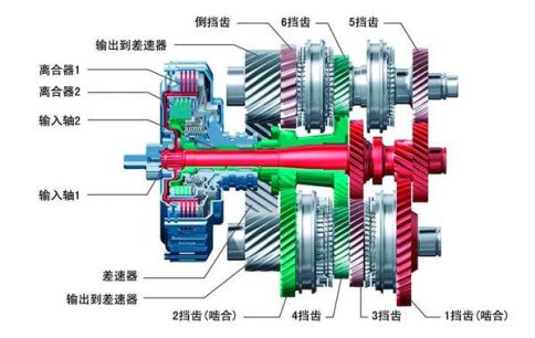 变速箱dct是什么意思-有驾