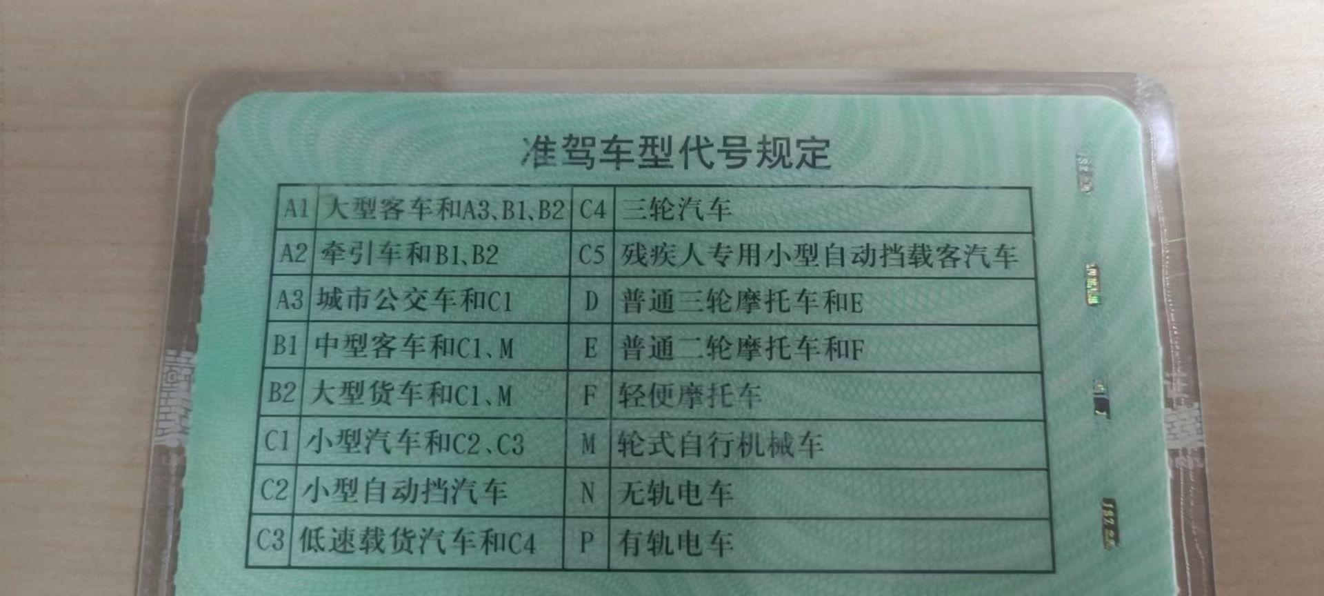 e照和f照的区别-有驾 e照和f照的区别-有驾
