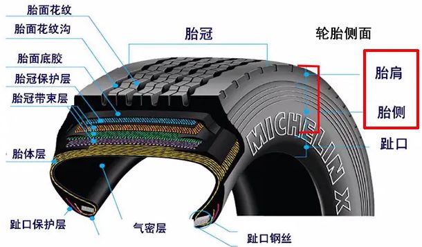 轮胎侧面有多厚-有驾