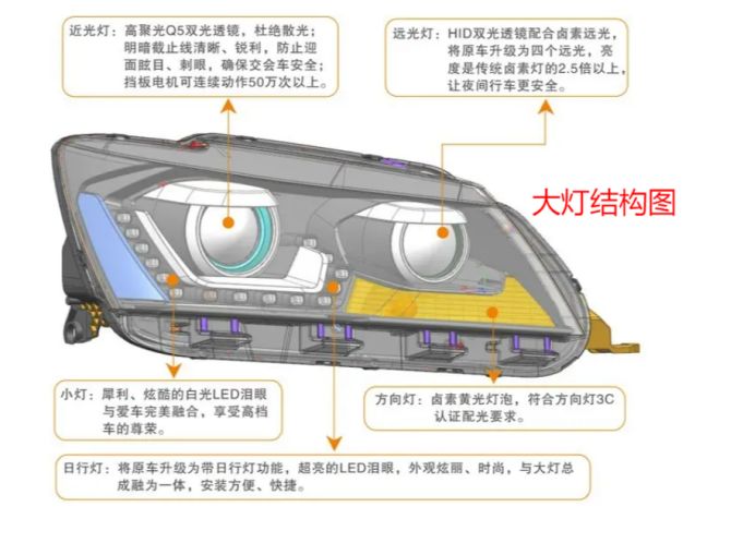 汽车大灯是远光灯吗-有驾