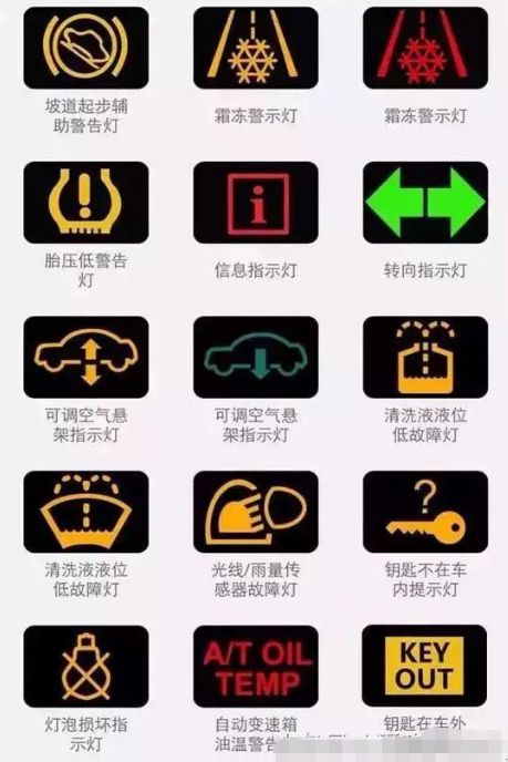 德龙x3000仪表故障灯全解-有驾 德龙x3000仪表故障灯全解-有驾