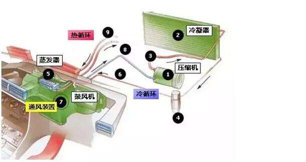 车子空调吹热风是怎么回事-有驾