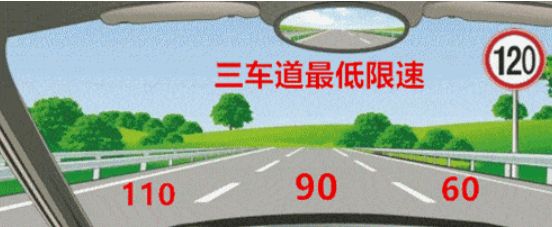 在高速公路同方向三条机动车道右侧车道行驶车速不能低于多少-有驾