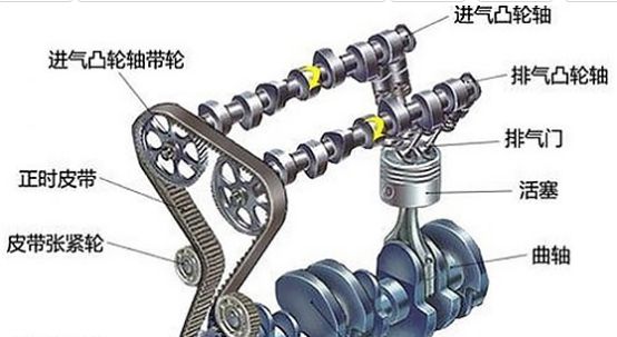 配气机构作用是什么-有驾