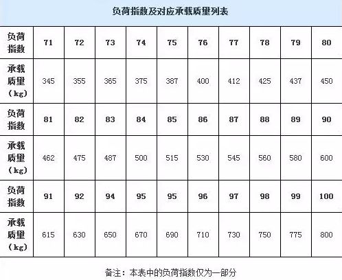 96Y轮胎是什么意思-有驾 96Y轮胎是什么意思-有驾