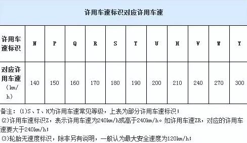 96Y轮胎是什么意思-有驾 96Y轮胎是什么意思-有驾