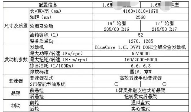 买车汽车绿本什么时候给-有驾