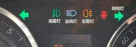 豪沃仪表故障灯说明-有驾