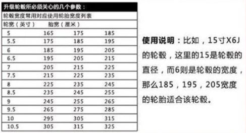 205轮胎可以换225吗-有驾 205轮胎可以换225吗-有驾