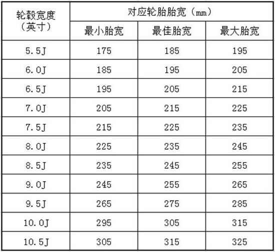 汽车轮毂型号尺寸表-有驾