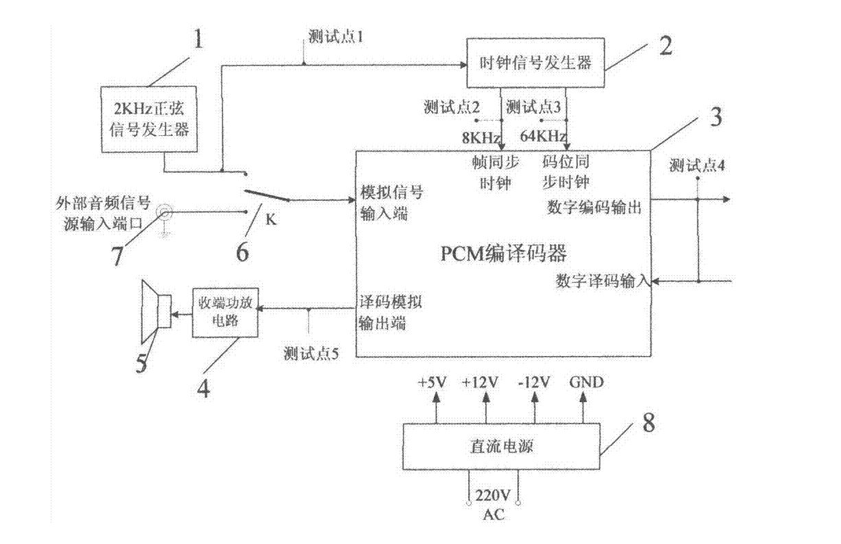 汽车pcm模块是什么-有驾