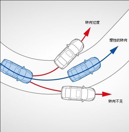 Esp坏了有必要修吗-有驾