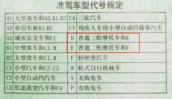 摩托车假牌严重还是无牌严重-有驾