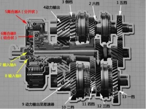 湿式双离合和手自一体的区别-有驾