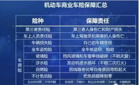 车险和车主名必须一样吗-有驾 车险和车主名必须一样吗-有驾