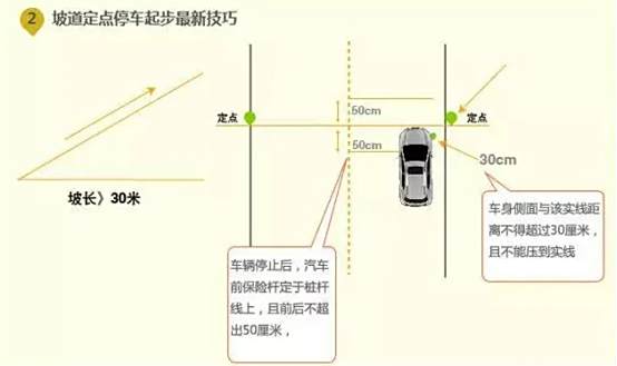 深圳科目二考试项目-有驾 深圳科目二考试项目-有驾
