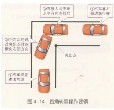 深圳科目二考试项目-有驾 深圳科目二考试项目-有驾