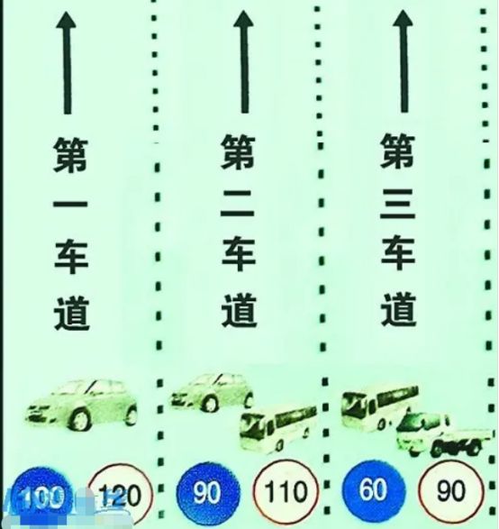 科目一高速两车道和三车道速度-有驾