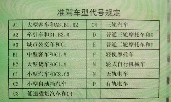 摩托驾驶证和汽车驾驶证必须合并吗-有驾