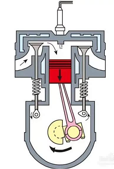 四冲程汽油机工作过程-有驾