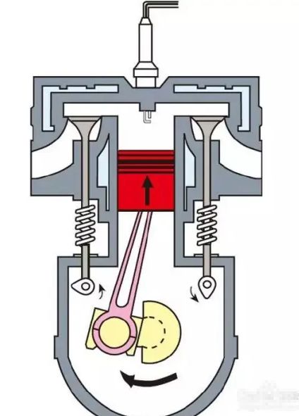四冲程汽油机工作过程-有驾