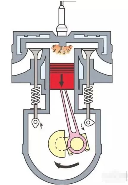 四冲程汽油机工作过程-有驾