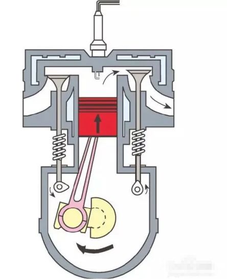 四冲程汽油机工作过程-有驾