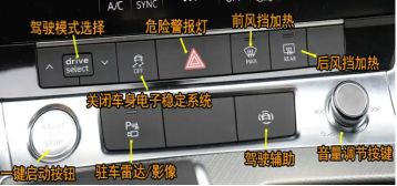 2013款奥迪a4l按键说明-有驾 2013款奥迪a4l按键说明-有驾
