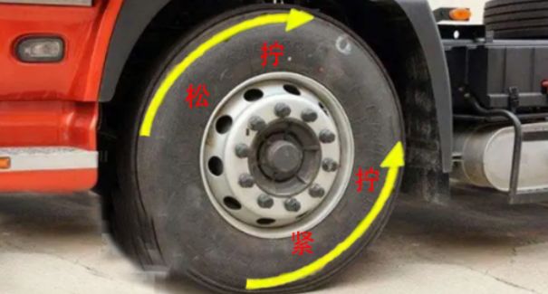 汽车轮胎 螺丝 方向-有驾