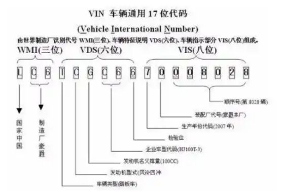 摩托车大架子号在哪里-有驾