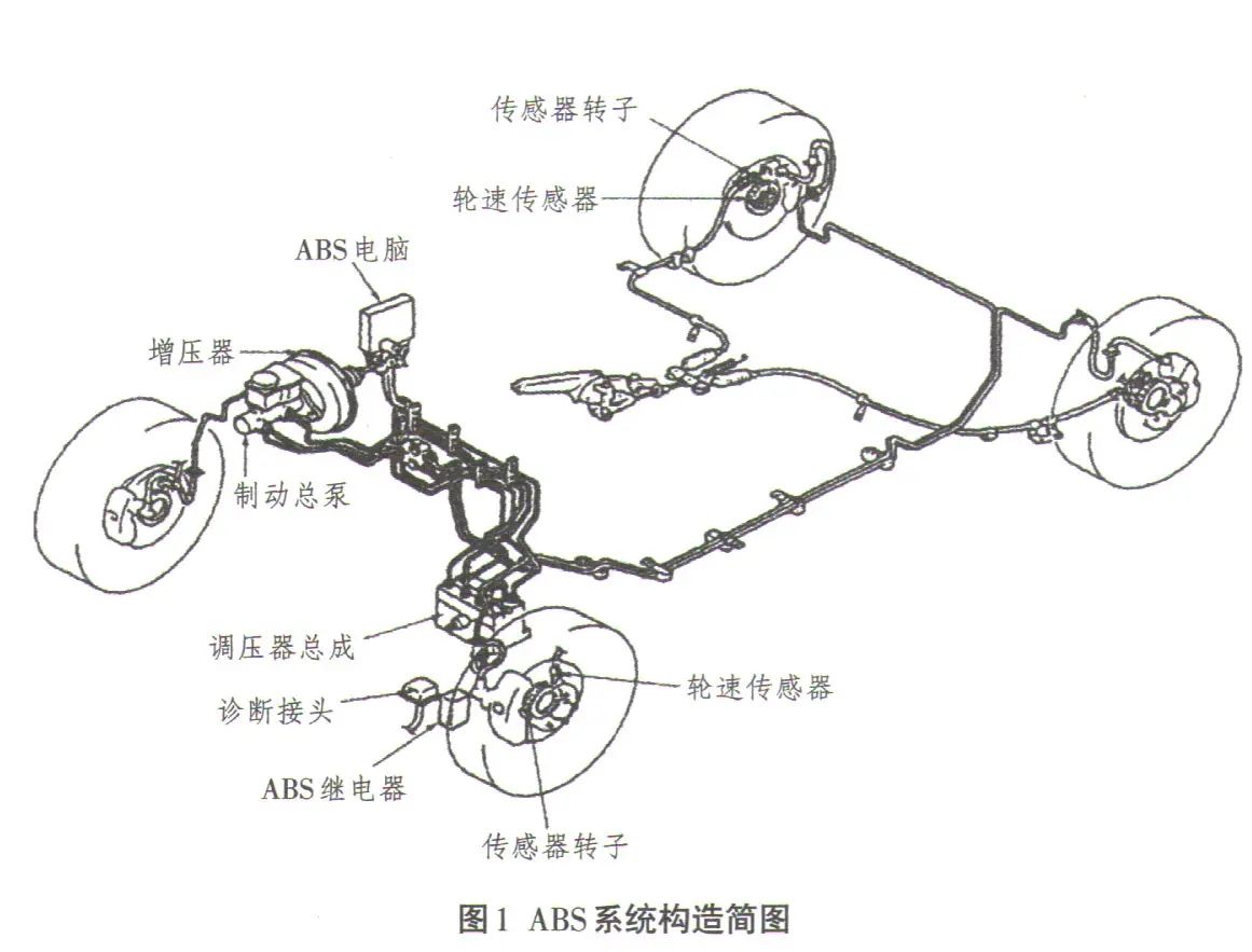 汽车踩刹车时有响-有驾