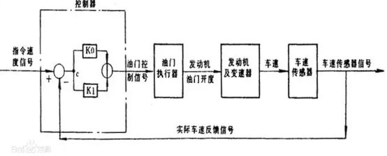 开车需要一直踩着油门吗-有驾