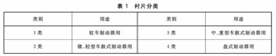 刹车片摩擦系数标准-有驾 刹车片摩擦系数标准-有驾