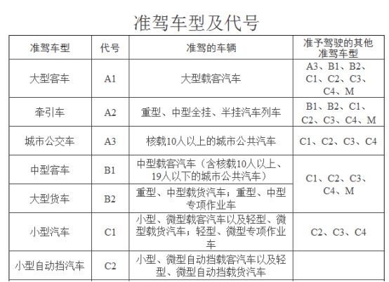 驾照b1b2能开什么车型-有驾