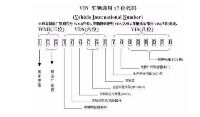 摩托车车架号是什么在哪里看-有驾