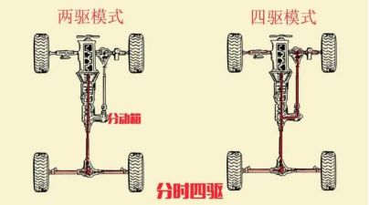 适时四驱跟分时四驱的区别-有驾 适时四驱跟分时四驱的区别-有驾