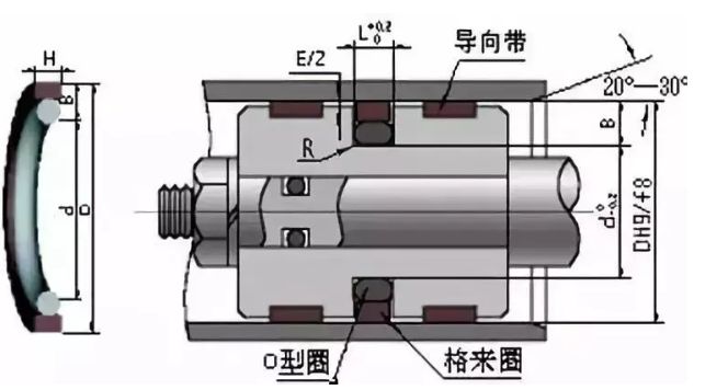 液压油缸密封圈安装-有驾