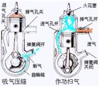 摩托车发动机结构-有驾