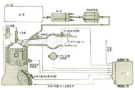 摩托车发动机结构-有驾 摩托车发动机结构-有驾